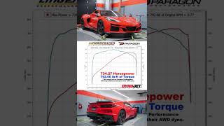 Lingenfelter Supercharged Corvette ERAY makes big power BUT [upl. by Drwde908]