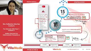 Pediatría Pre internado Neurología 22 Villamedic [upl. by Eedeed]