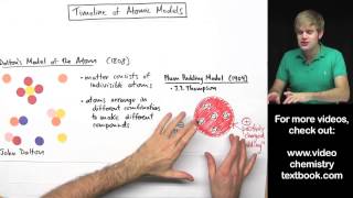 Models of the Atom Timeline [upl. by Lam]