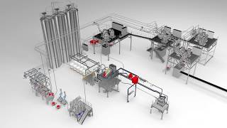 RADAR PROCESS Industrial Processing [upl. by Xeno936]