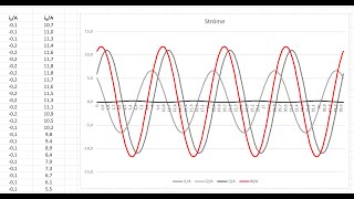 Teil 8 Drehstromsystem  Ströme Drehstromsystem mit Impedanzen  Berechnung Excel  Elektrotechnik [upl. by Wehttan937]