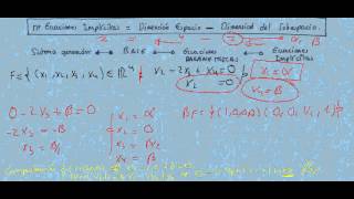 subespacios vectoriales base paramétricas implicitas 11 [upl. by Osanna410]