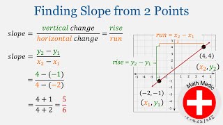 Finding the Slope from 2 Points Intro Algebra Unit 5 7 [upl. by Brenton]