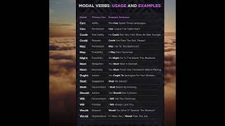 English  Spanish  Modal Verbs verbos Modales [upl. by Eisaj312]