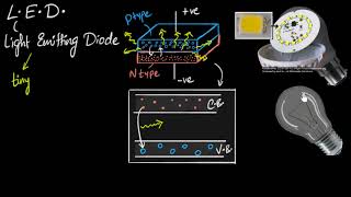 Diodes and Zener Diodes شرح [upl. by Inram]