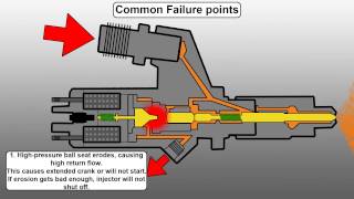 How a Common Rail Diesel Injector Works and Common Failure Points  Engineered Diesel [upl. by Diandra]