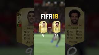 Ronaldo Vs Salah Evalution in FIFA 😱🔥 [upl. by Roxi418]