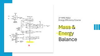 Mass and Energy Balance II Cogeneration II Heat Transfer [upl. by Goodard]