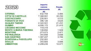 Differenziata multe quasi per tutti [upl. by Lenoel462]