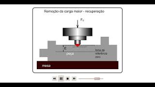 Ensaios Mecânicos  Teste de Dureza Rockwell [upl. by Nednerb460]