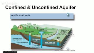 How Do Aquifers Work [upl. by Ennairoc141]