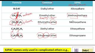 ethers  Crown ether  thiols  thioether [upl. by Dag]