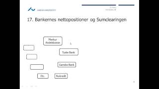 Bankers pengeskabelse  4 Et uhyre effektivt betalingssystem i dag [upl. by Narton]