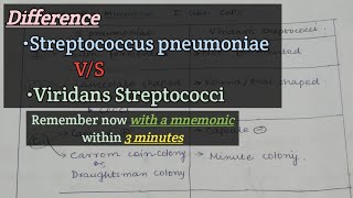 Difference between Spneumoniae and Viridans Streptococci  With MNEMONIC [upl. by Berlinda]