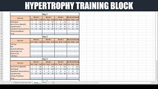 How to Create a Periodized Training Block for Hypertrophy Updated  Optimizing Muscle Gain [upl. by Ak652]