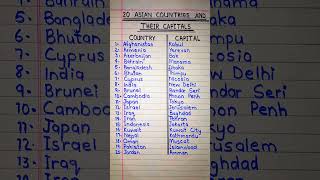 20 Asian States And Their Capitals In EnglishStates Name In EnglishCapitals Name In English [upl. by Diad]