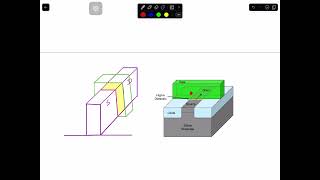 Topic 61 CMOS Transistor Scaling  part8 Intel TriGateFinFet Overview [upl. by Ocirema]