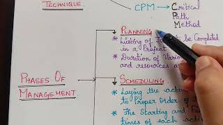 pert and cpm introduction project phases of management scheduling network analysis [upl. by Witt184]