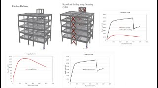 Seismic performance of retrofitting RC frames by Xbracing using SeismoStruct Software [upl. by Ecnarolf]