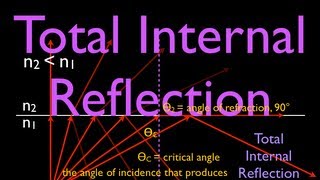 Refraction 3 of 5 What is Total Internal Reflection An Explanation [upl. by Cato]