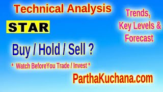 Strides Pharma Science Limited Technical Analysis and Key Insights [upl. by Eneja]