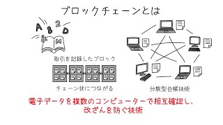 世の中を変える破壊的技術「ブロックチェーン」の基礎を学ぼう [upl. by Ycnej]