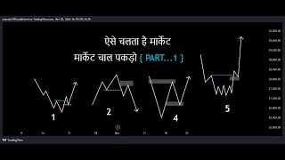 SMC And ICT Trading Part 1 [upl. by Papp645]