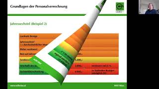 HRM Personalverrechnung 5 Sonderzahlung [upl. by Gottuard]