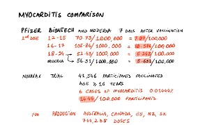 Novavax Moderna Pfizer Myocarditis Comparison  Updated [upl. by Lynelle]