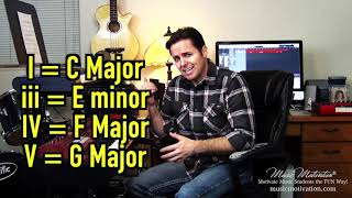 How to Play a I  iii  IV  V Chord Progression by Jerald Simon [upl. by Assi634]