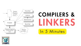 Compilers Assemblers and Linkers in 5 Minutes [upl. by Ecirtemed]