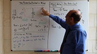 The Formula for the Betz Limit for the Power that can be Extracted from the Wind 3032020 [upl. by Rora]