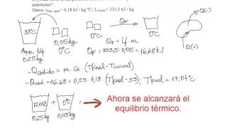 Problema de Cambio de Estado y Equilibrio Térmico [upl. by Sakhuja]