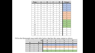 Karnaugh Map Example [upl. by Zenas]