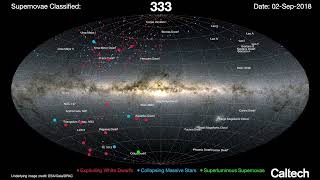 A sound explosion of cosmic explosions ZTF supernovae sonified [upl. by Brook338]