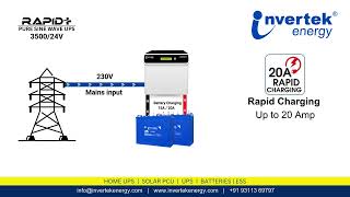 Rapid Pure Sine wave UPS 350012V [upl. by Drawdesemaj187]