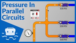 Pressure in Parallel Circuits [upl. by Nwhas]