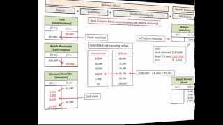 Zero Coupon Bond Gain Or Loss On Sale Before Maturity Accounting amp Journal Entires [upl. by Enneyehs752]