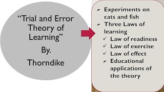 Trial and Error Theory of Learning by Thorndike [upl. by Kirenoj]