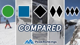 Beginner to Extreme Ski Resort Terrain Levels Explained [upl. by Thom]