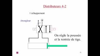 Cours Pneumatique part 2 commande dun vérin simple et double effet [upl. by Atinihc]