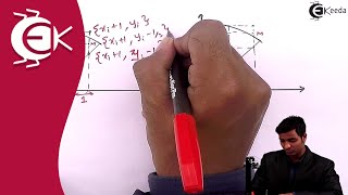 Draw ellipse Using Bresenhams Midpoint Algorithm  Bresenhams Algorithm  Computer Aided Design [upl. by Zechariah407]