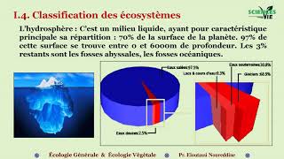 Écologie 2 [upl. by Llecrup]