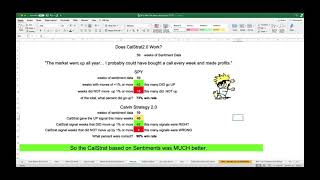 How to trade with Cindicators sentiments CalStrat 20 [upl. by Beebe]