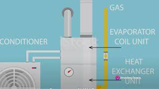 What is VAV system  Variable Air Volume Function [upl. by Westphal]