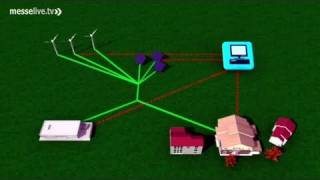 Stromversorgung im Jahr 2020  Zukunftsausblick für erneuerbare Energien Reportage [upl. by Gensmer]