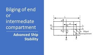 Bilging of end or intermediate compartments  Ship Stability [upl. by Nitsreik]