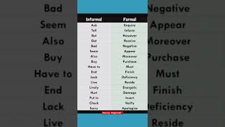 Formal vs Informal English spokenenglish learnenglish vocabulary youtubeshorts learning ielts [upl. by Akcimat763]