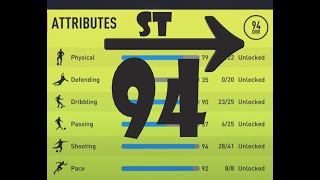 BEST 94 Overall Striker ST Build for FIFA 22 Career Mode  Maximum Potential Remake [upl. by Lenra3]