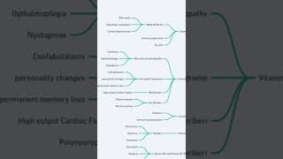 Vitamins biochemistry usmleprep step1 podcast science [upl. by Lonier]